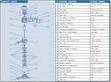 Elettropompe multicellulari verticali IT-MCV150/4T componenti