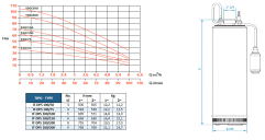 Submersible electropumps IT-DP5-200/100M dimensions