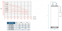 Elettropompe sommergibili IT-DP5-200/140T dimensioni