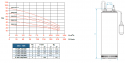 Elettropompe sommergibili IT-DP5-100/220T dimensioni