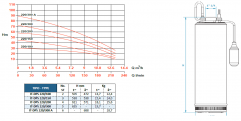 Elettropompe sommergibili IT-DP5-100/220T dimensioni