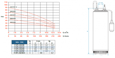 IT-DP5-300/220AT