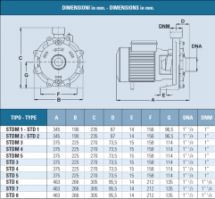 twin impeller electric pump it-stdm2 dimensions