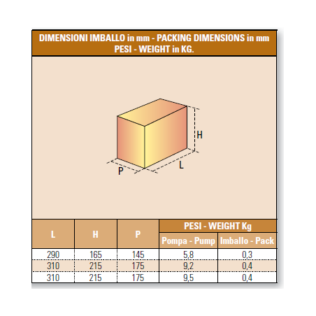 IT-PM3