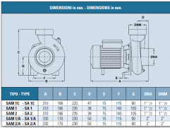 Elettropompe monoblocco a scorrimento IT-SAM1Cdimensioni