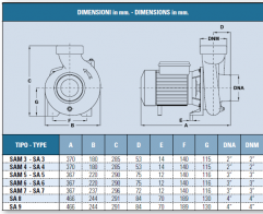 Close-coupled pumps for flow irrigation IT-SAM3 parts