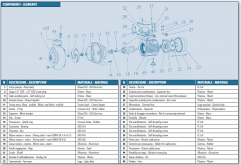 Close-coupled pumps for flow irrigation IT-SAM5 dimensions