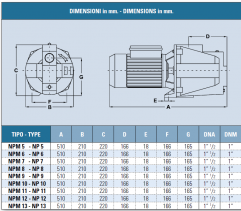 Elettropompe autoadescanti jet IT-NPM-5 dimensioni