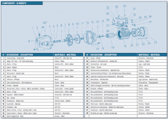 Elettropompe autoadescanti jet IT-NPM-7 componenti