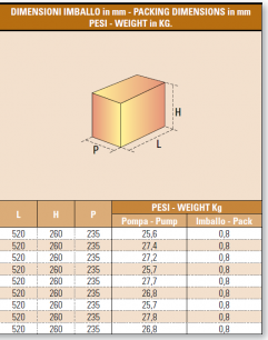 Elettropompe autoadescanti jet IT-NPM-9 imballo