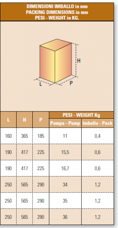 Elettropompe sommergibili IT-FL-100/40-M imballo