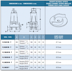 Elettropompe sommergibili IT-FL-100/40-T dimensioni
