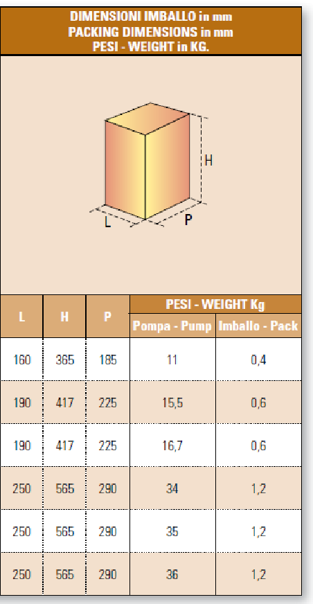 IT-FL-150/50T