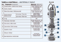 Submersible electropumps AISI 304 IT-FLX-50/32-M materials