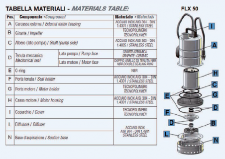 IT-FLX-50/32M