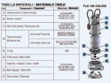 Elettropompe sommergibili IT-FLX-100/50-T materiali