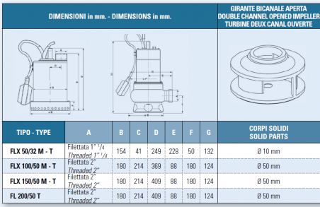 IT-FLX-150/50T
