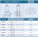 Submersible electropumps IT-FP-50/32-M dimensions