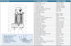 Submersible electropumps IT-FP-50/32-M parts