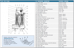 Elettropompe sommergibili IT-FP-50/32-T componenti