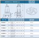 Submersible electropumps IT-FP-80/40-T dimensions