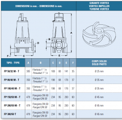 Submersible electropumps IT-FP-150/50-M dimensions