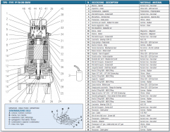 Submersible electropumps IT-FP-200/50-M parts