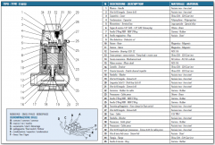 Submersible electropumps IT-S-50/32-M parts